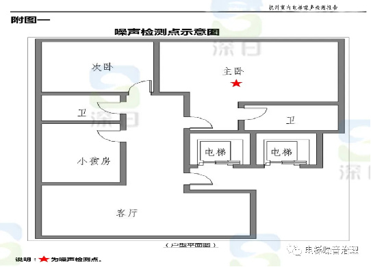 1. 电梯噪音让我久病成医，两年多的坚持最终解决了困扰！杭州地区业主代言分享1463.jpg