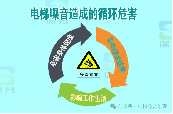 2. 10年后的第2台电梯降噪，我最终还是选择了深日！ 苏州地区业主代言分享4676.jpg